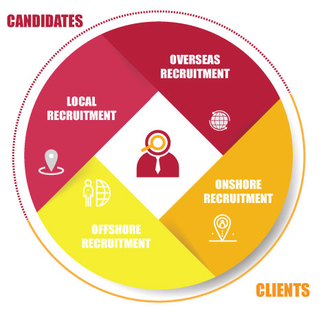 services-main