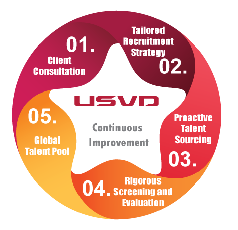work-methodology