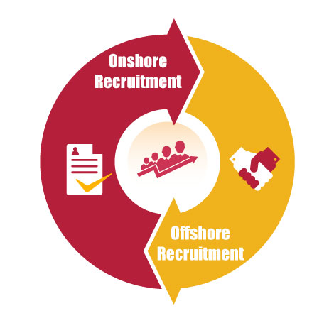 Services-clients-info